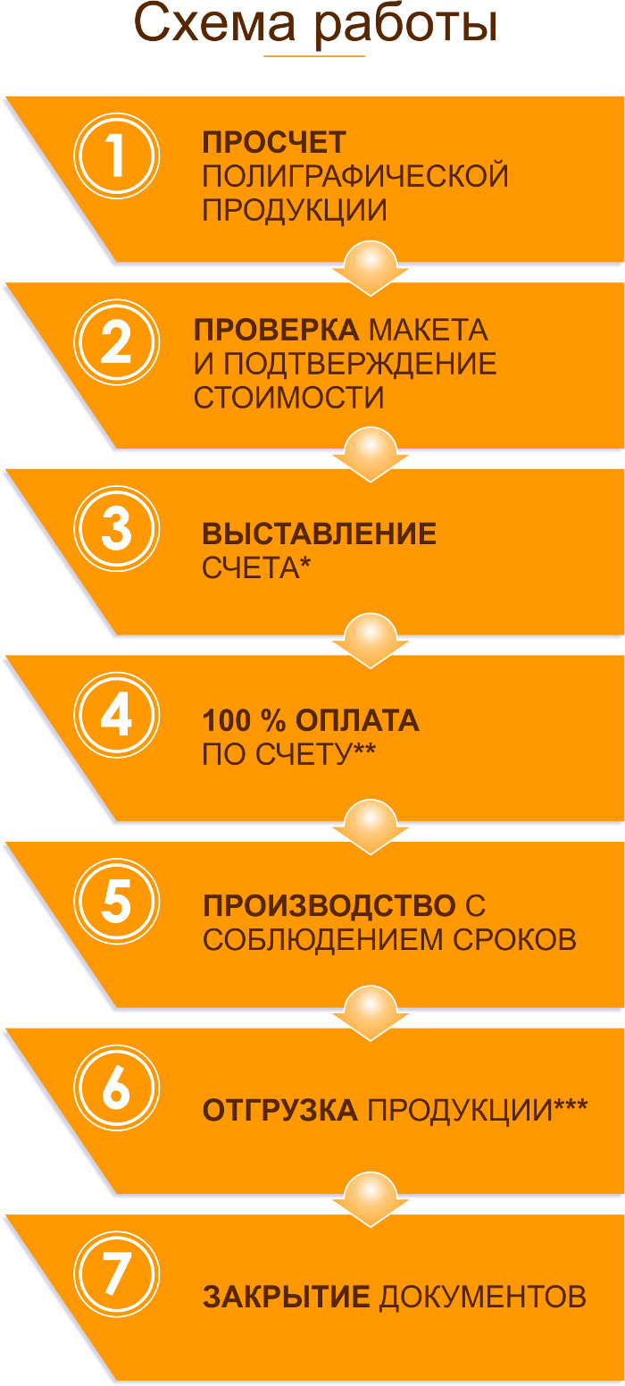 схема работы